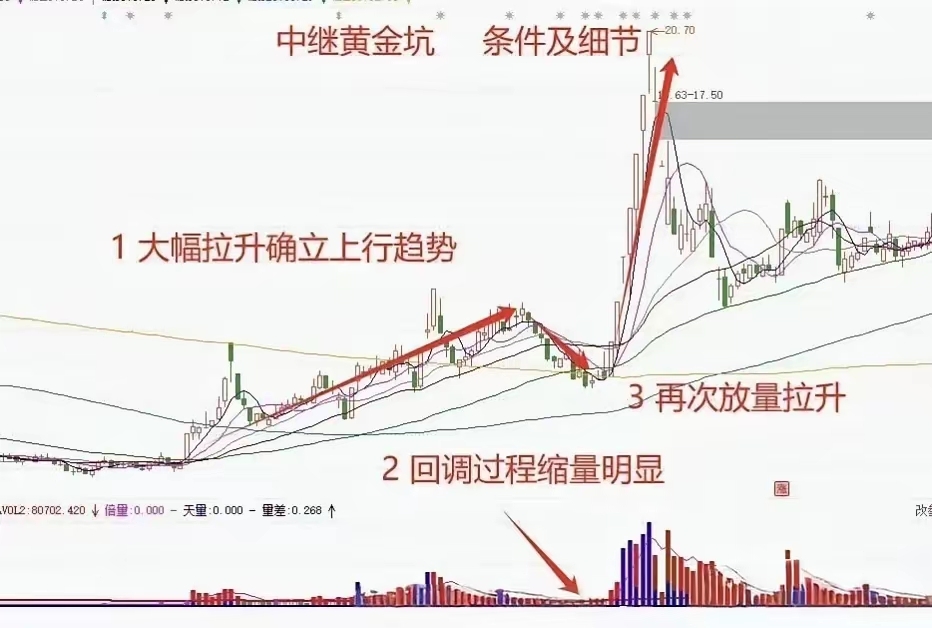 证券投资分析真题的简单介绍