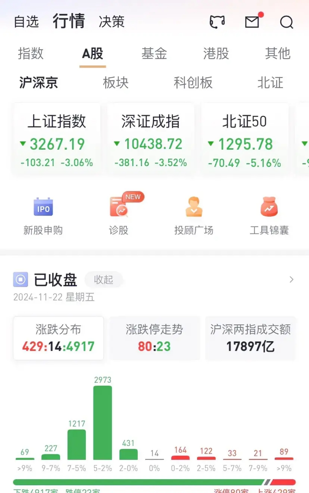 天弘创业板指数c今日行情(天弘创业板指数c这个基金怎么样)