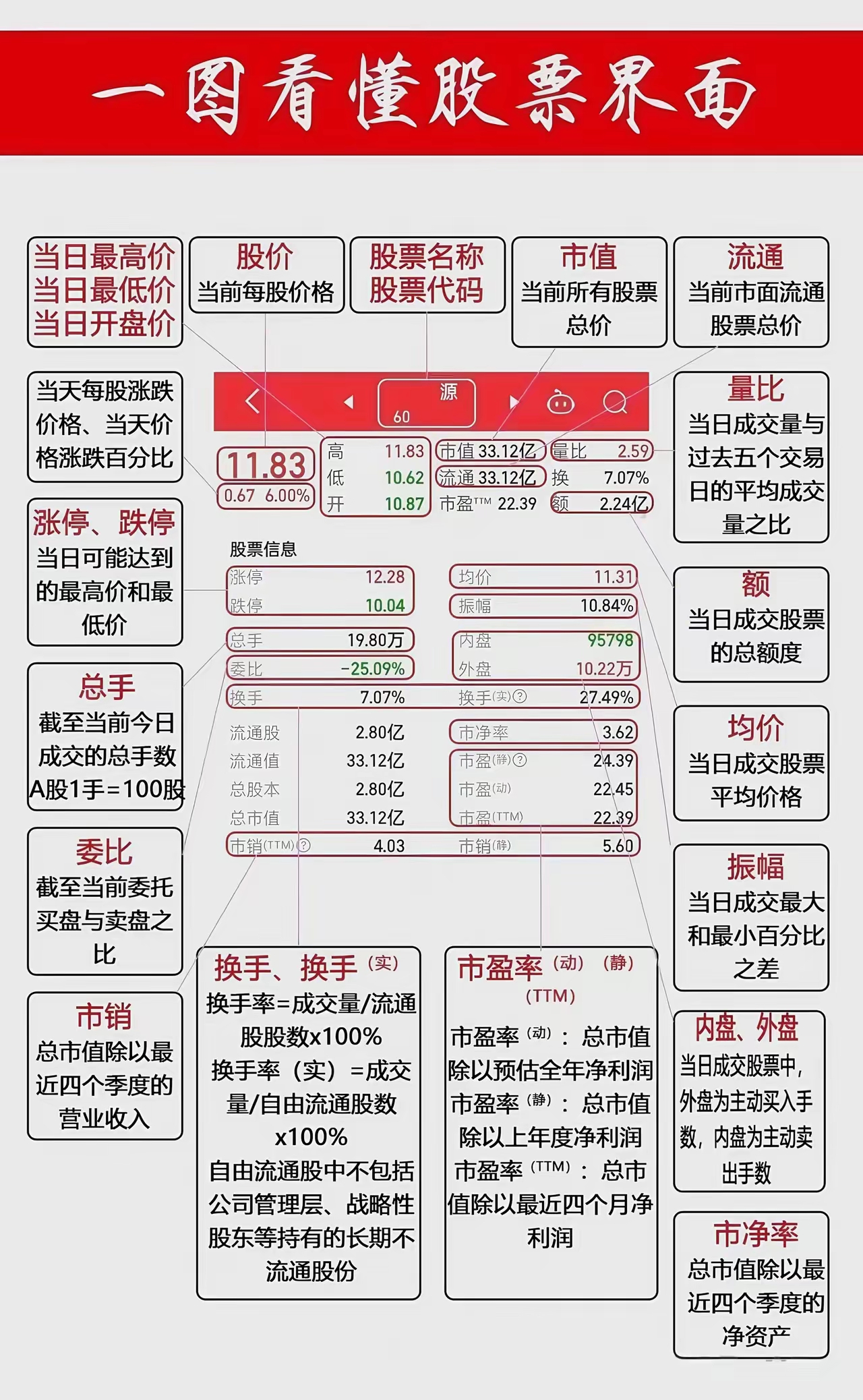 如何选股票入门与技巧(如何选股票入门与技巧的书)