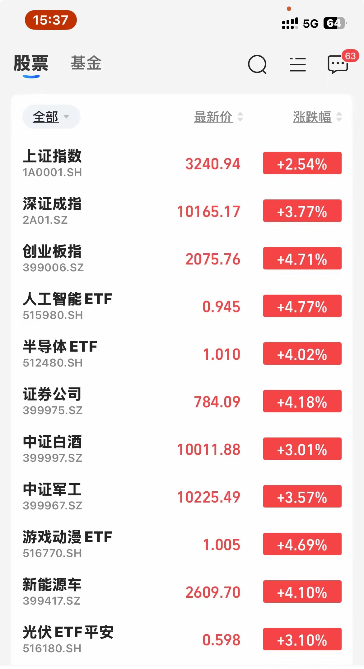 明天买什么股票会涨(明天买什么股票会涨一点)