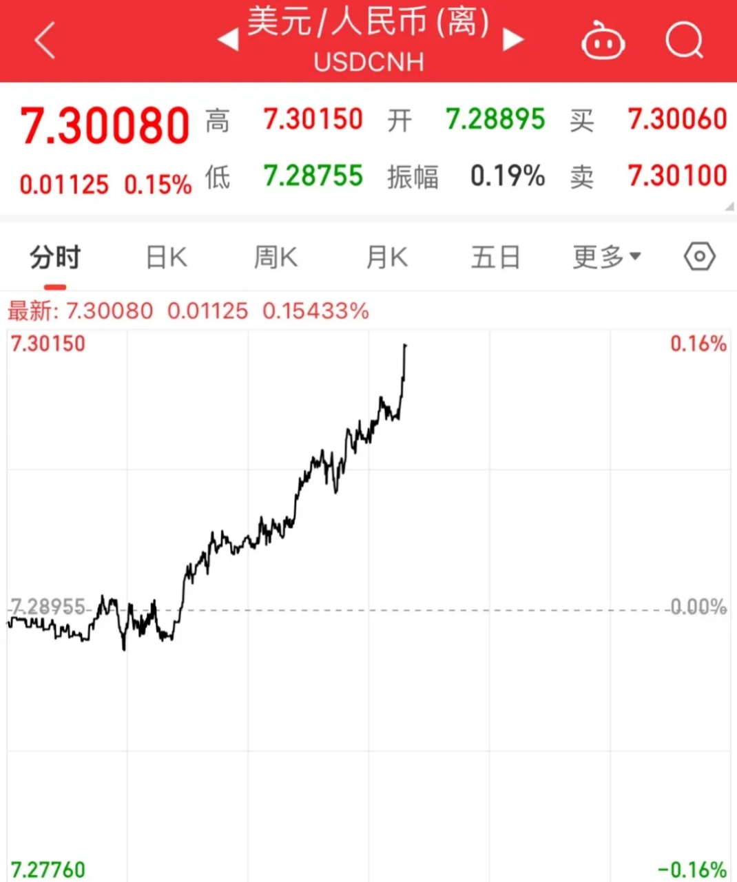 人民币最近为什么贬值了呢为什么在线 人民币最近为什么贬值了呢为什么在线