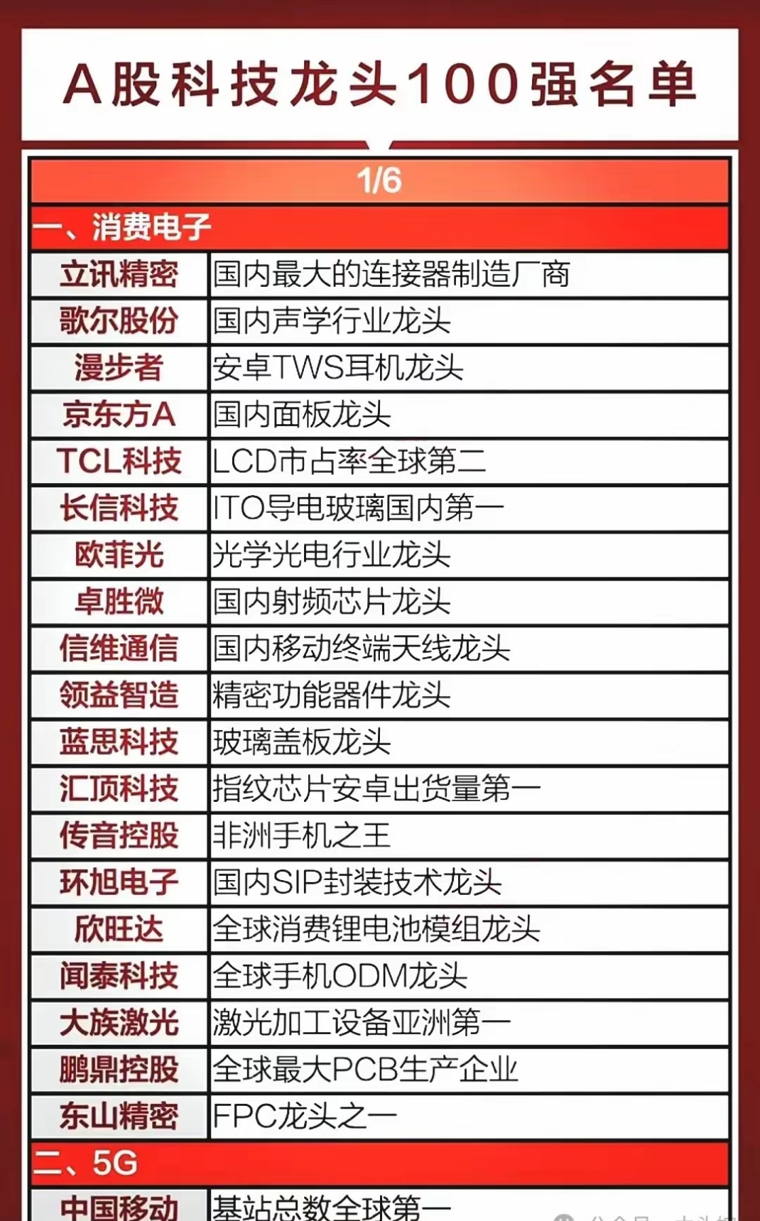 中国芯片龙头股票=中国芯片股票龙头前十名