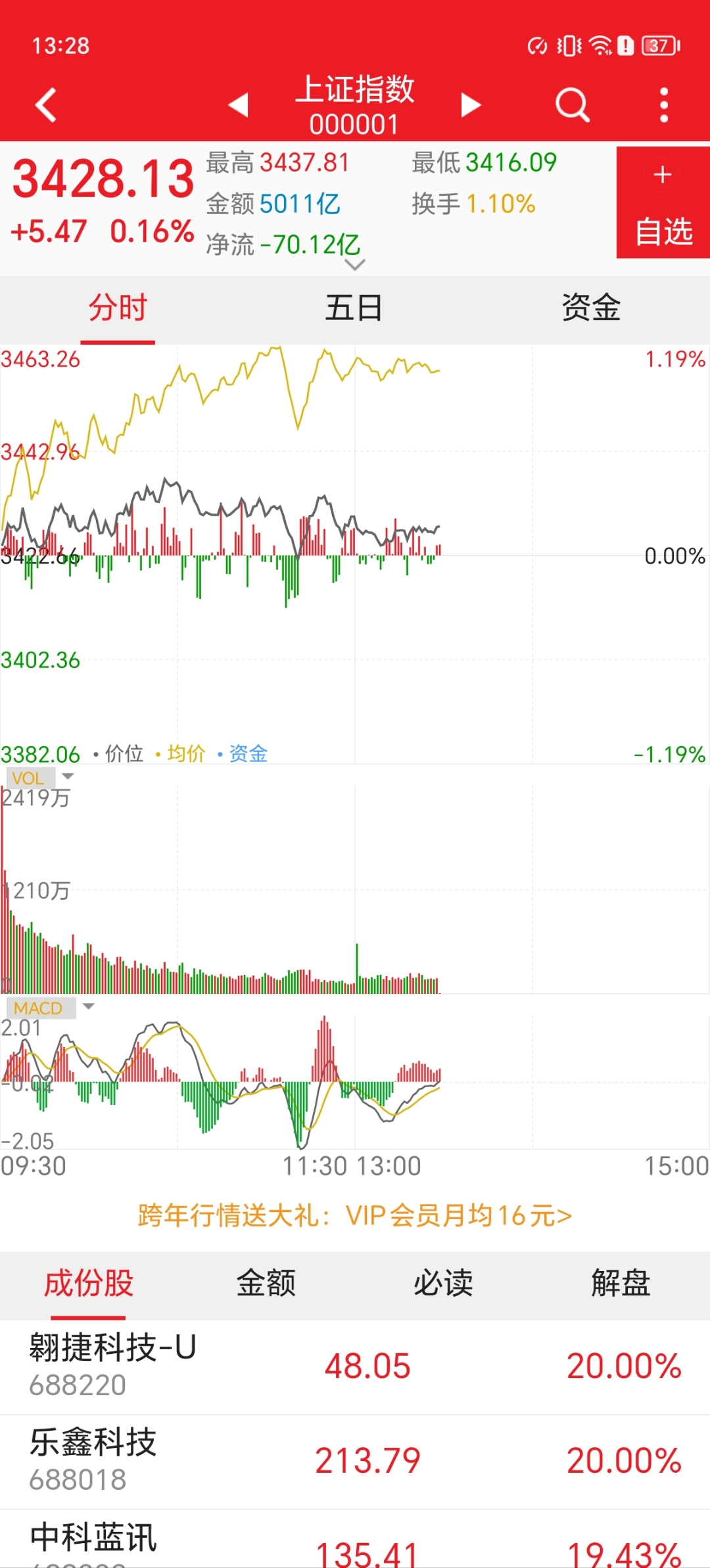 权重股票是什么意思=100只权重股一览表