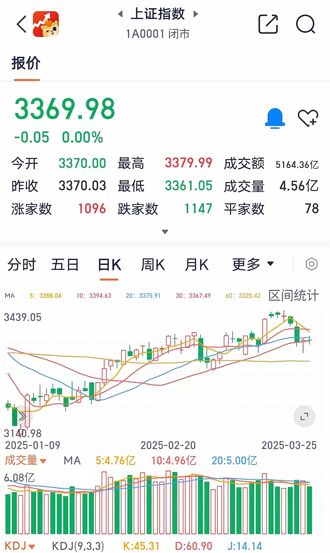 创业板指数最新行情今天多少点(创业板指数最新行情今天多少点开盘)