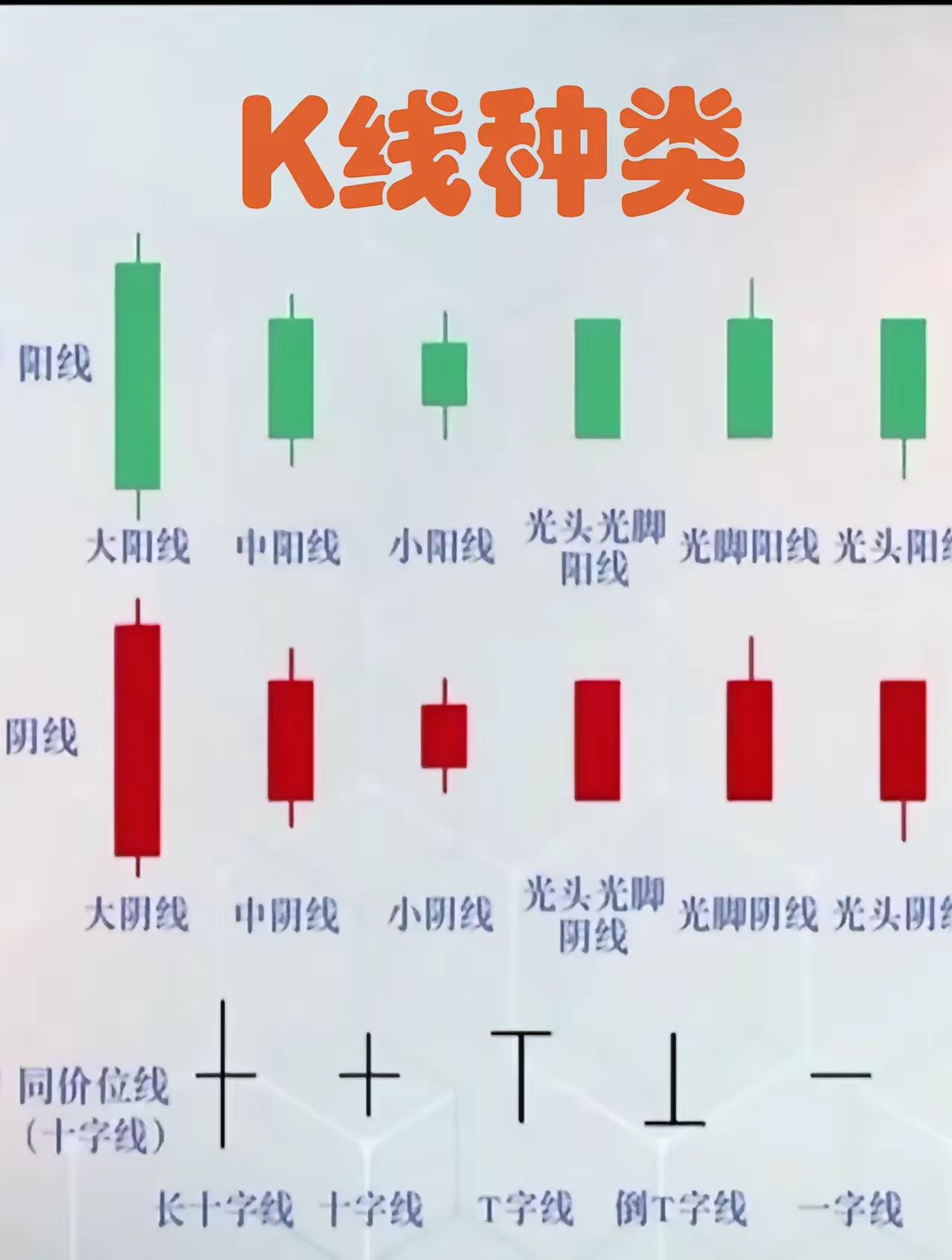 技巧!  k线判断股票走势有不少门道