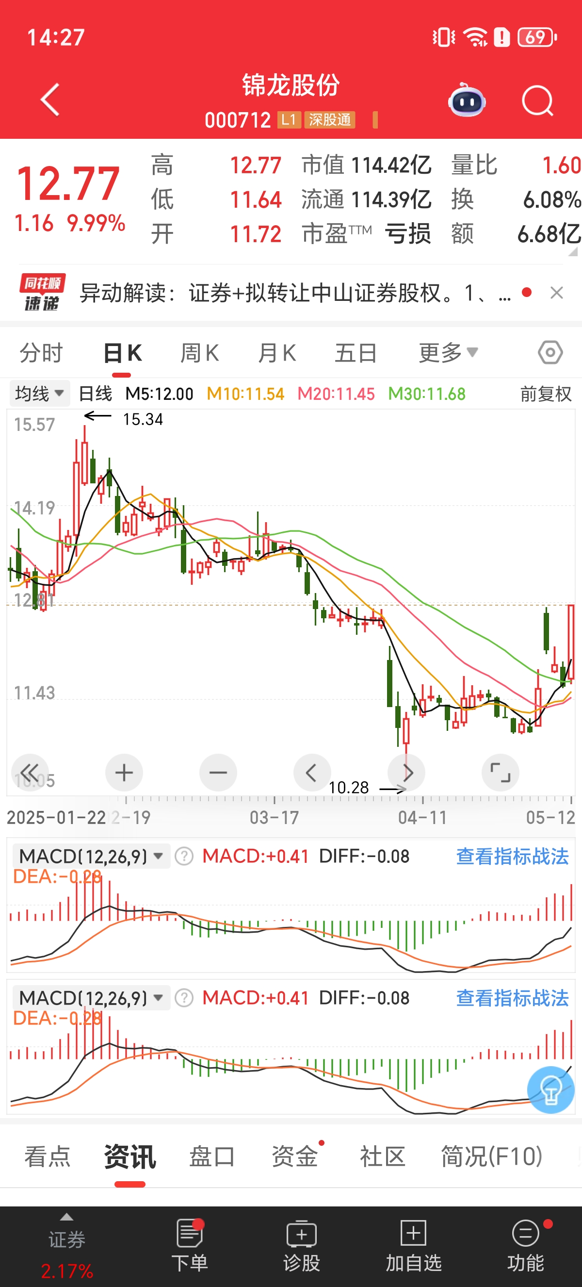山东路桥股票行情