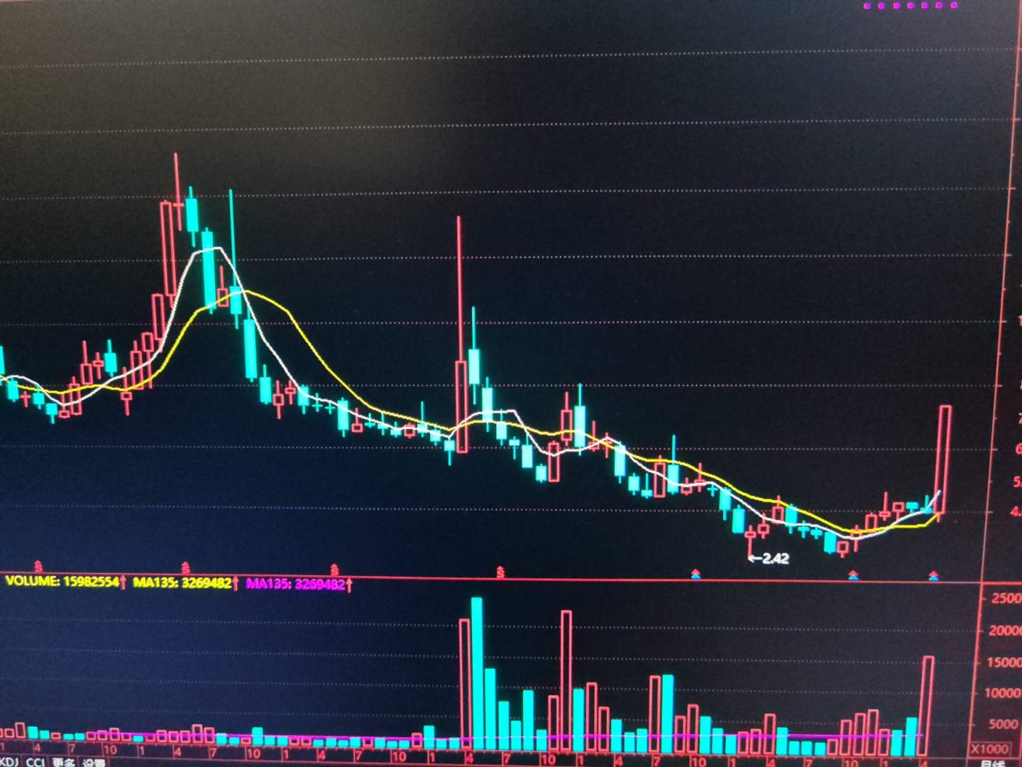 澳柯玛股票(澳柯玛股票最新消息)