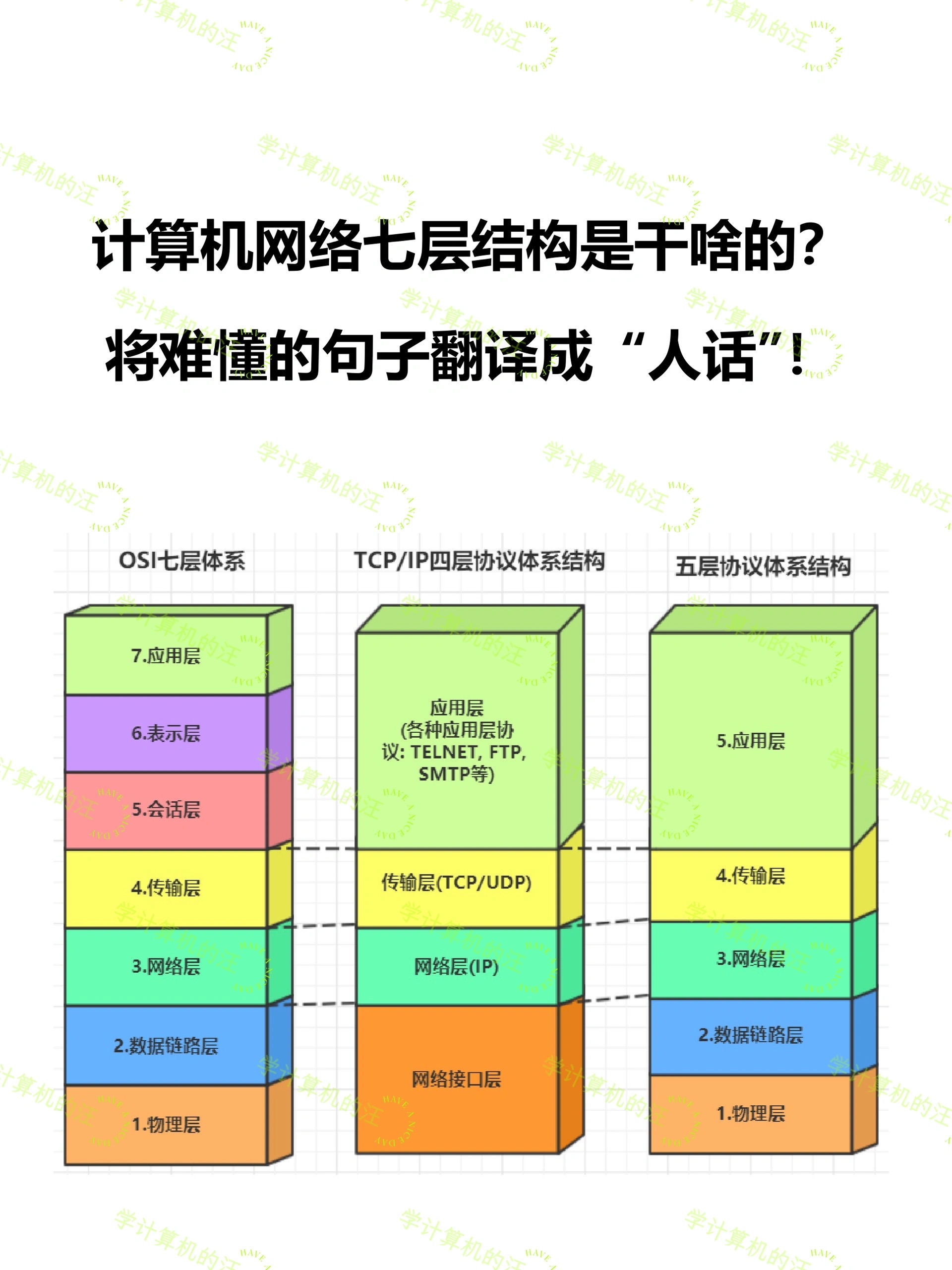 tcpip参考模型图片