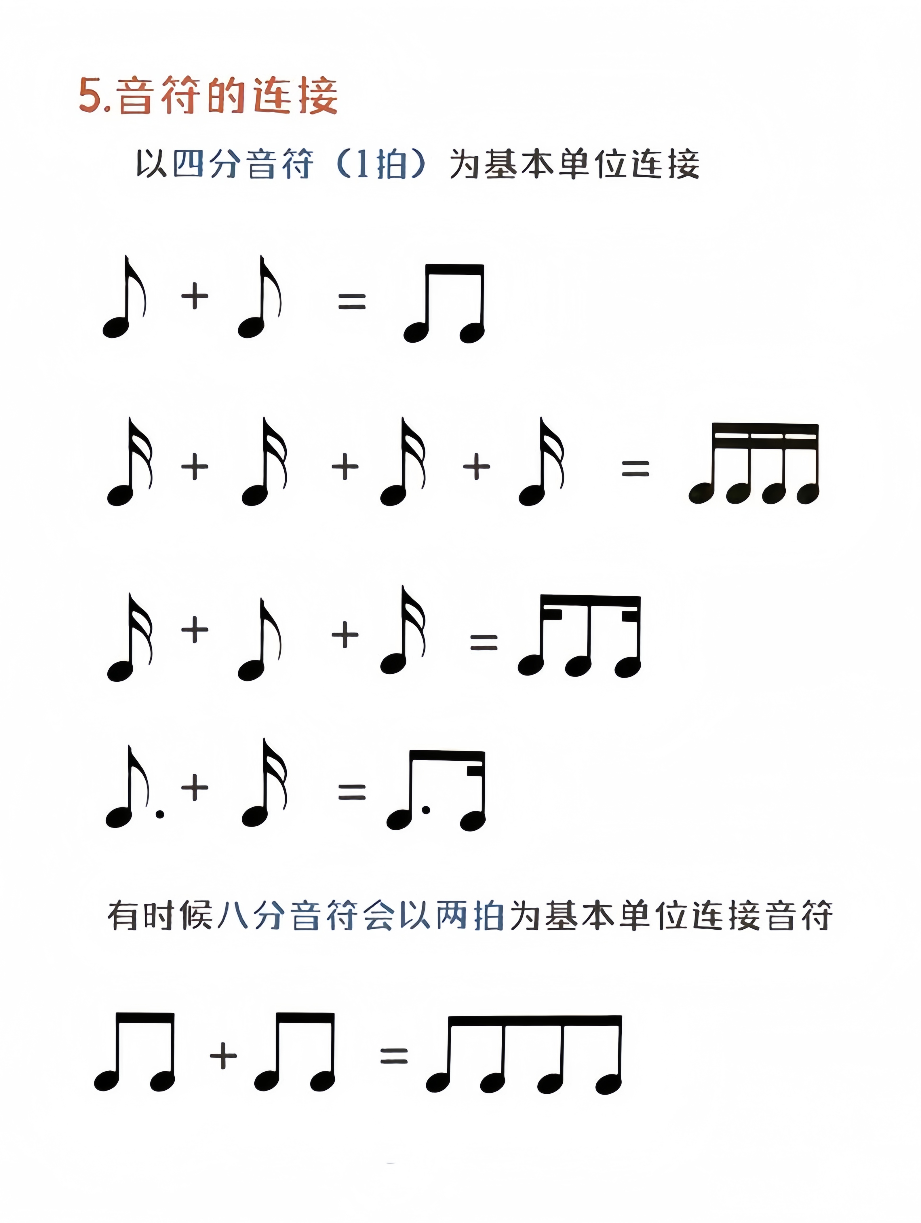 5线谱音符表示方法图片