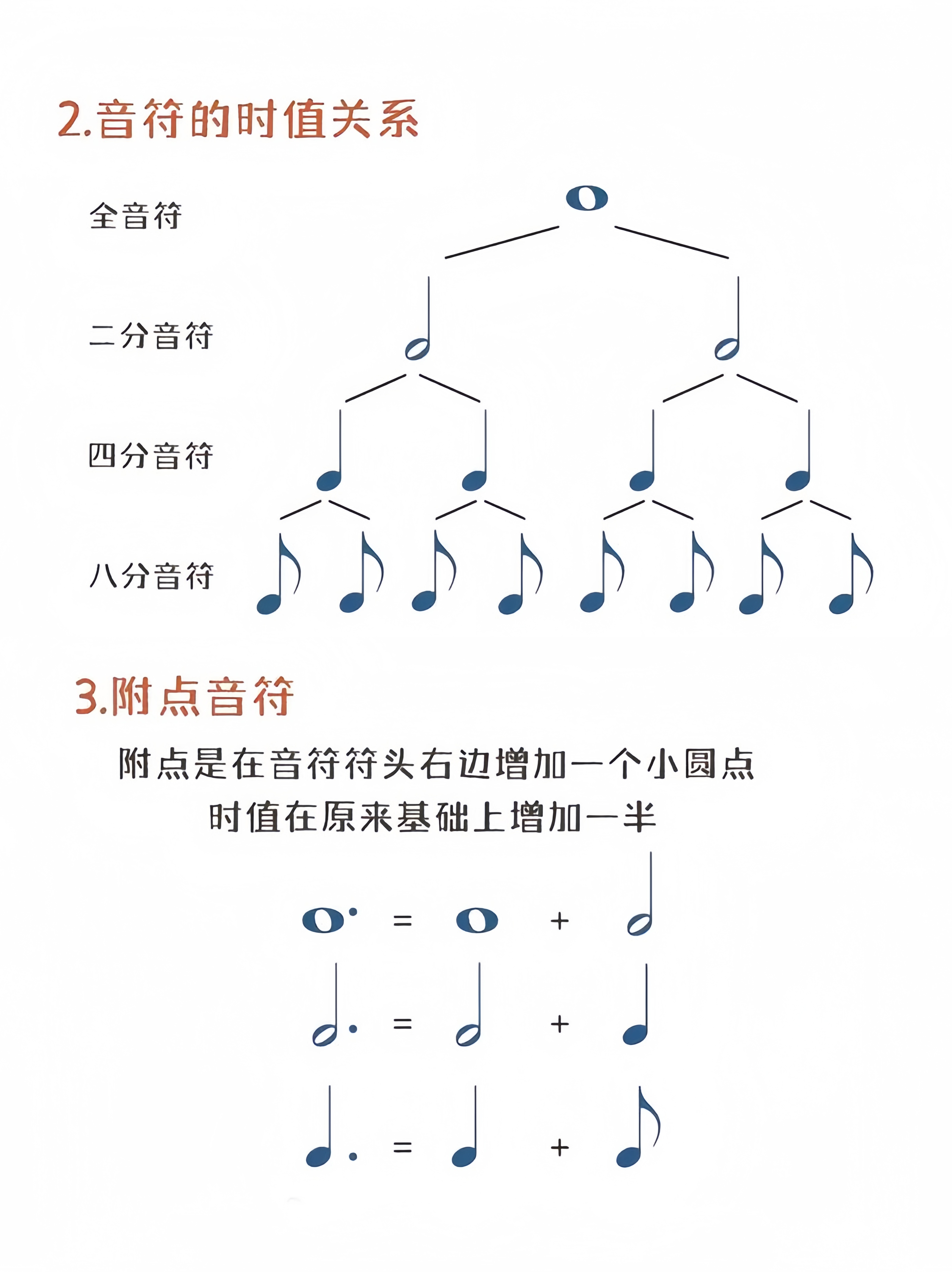 二分音符五线谱写法图片