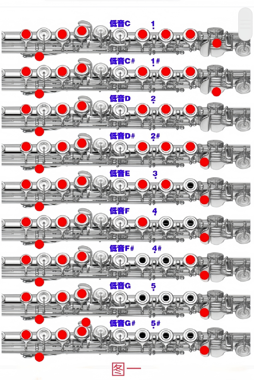 长笛指法表——高清精准版