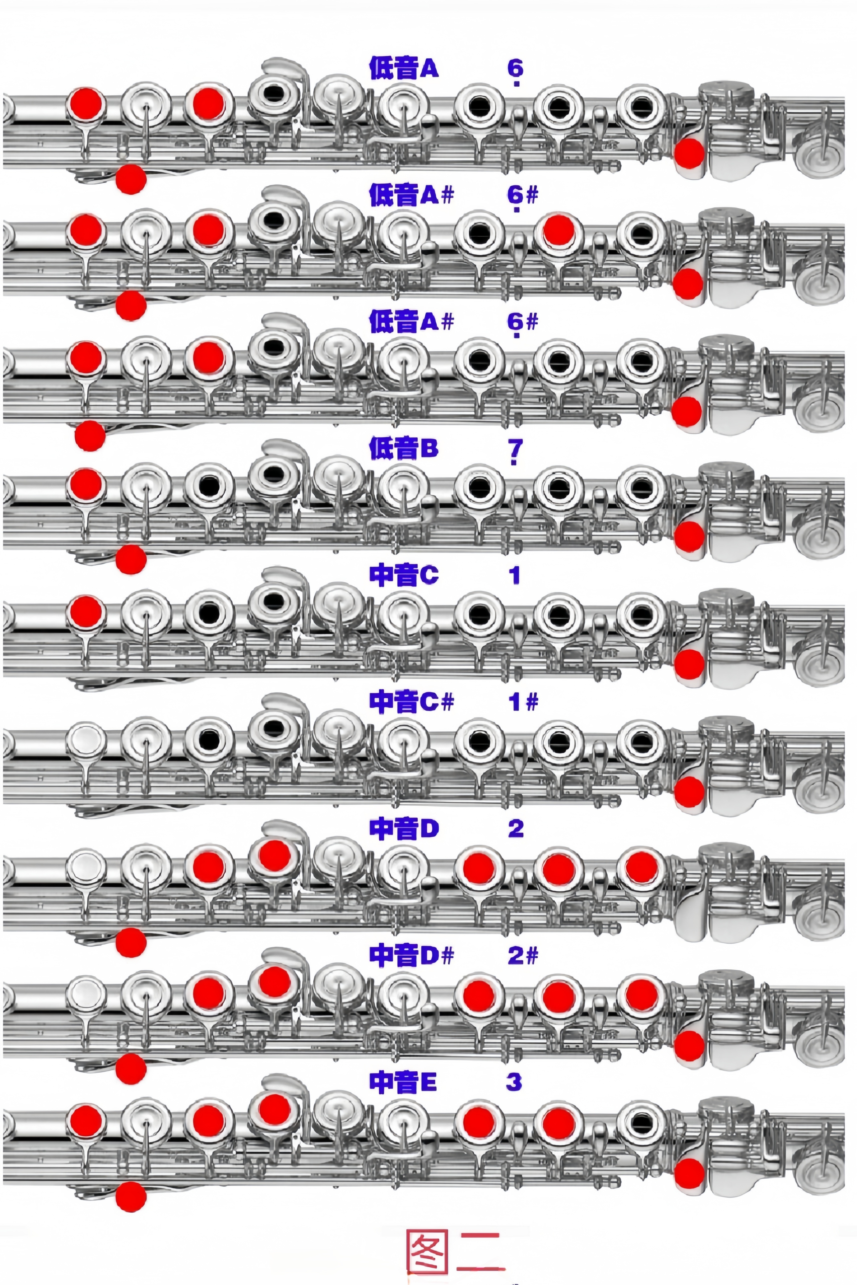 长笛高音mi指法图片