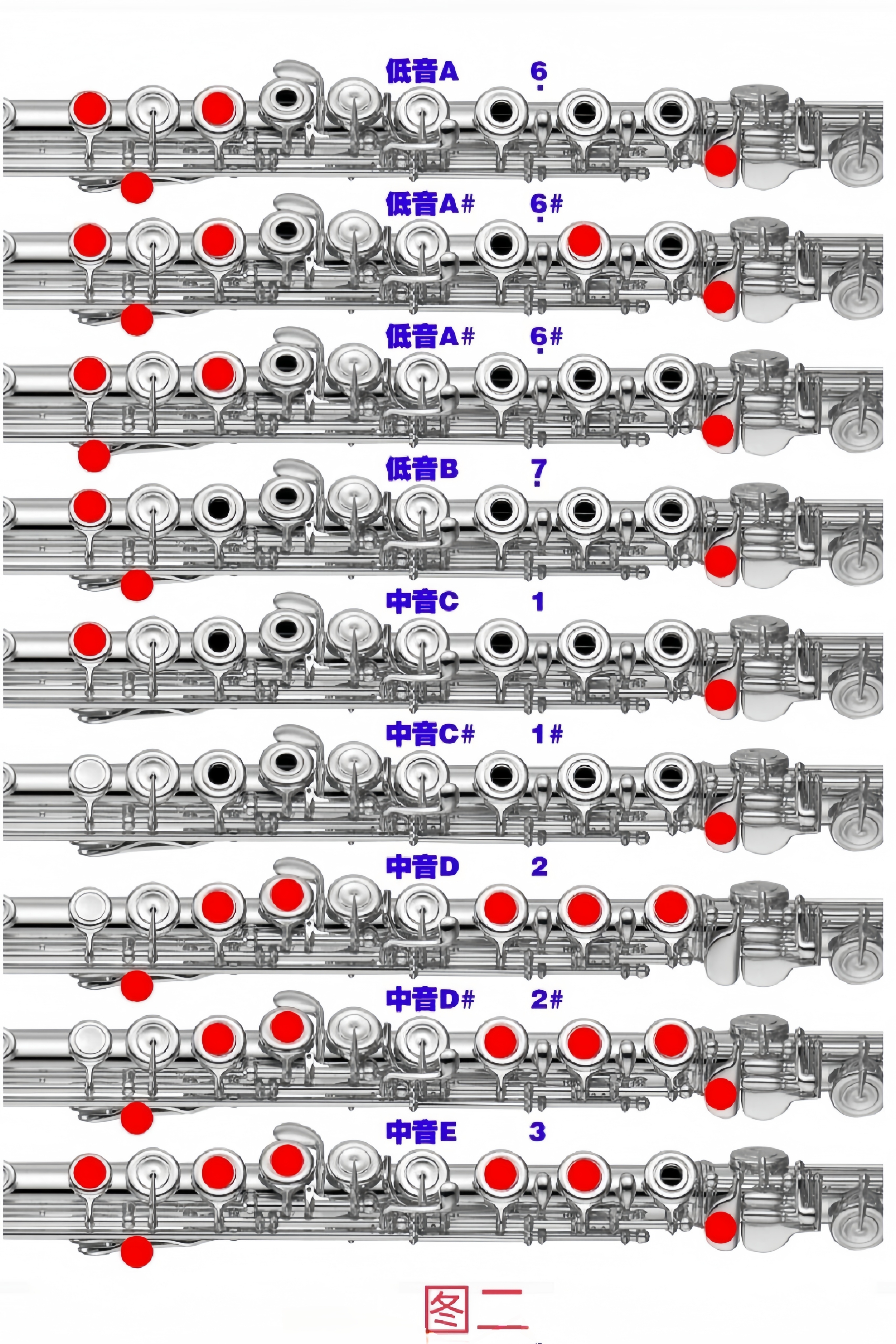 长笛指法表高清精准版