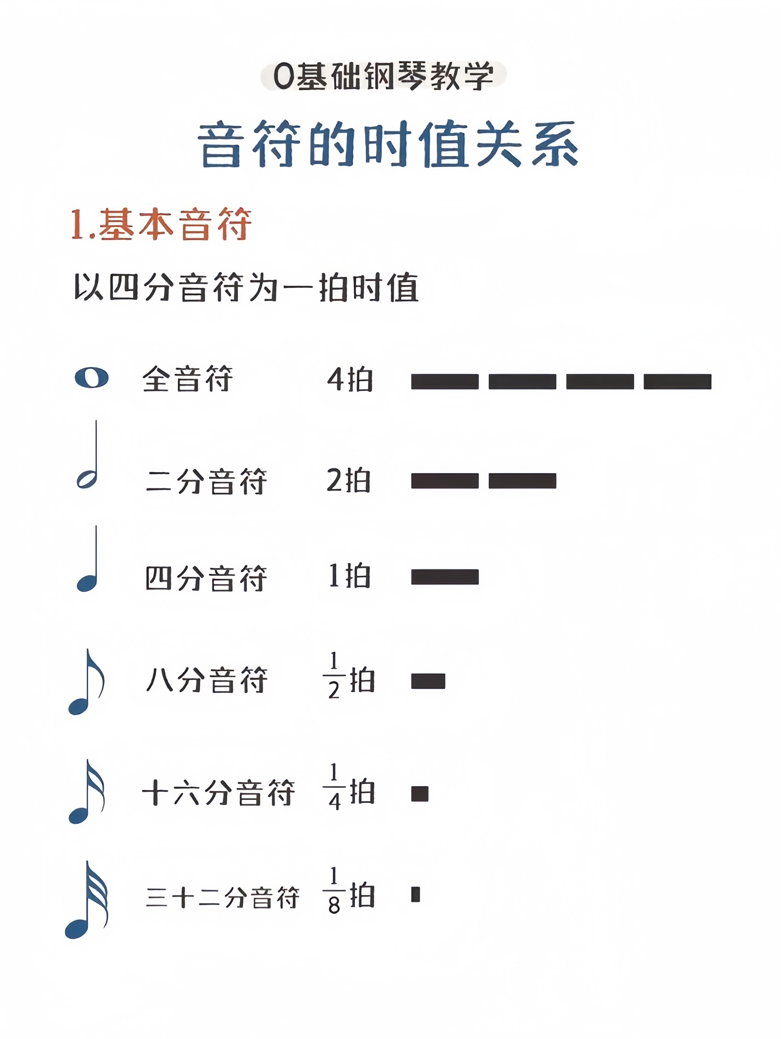 五线谱音符图解图片