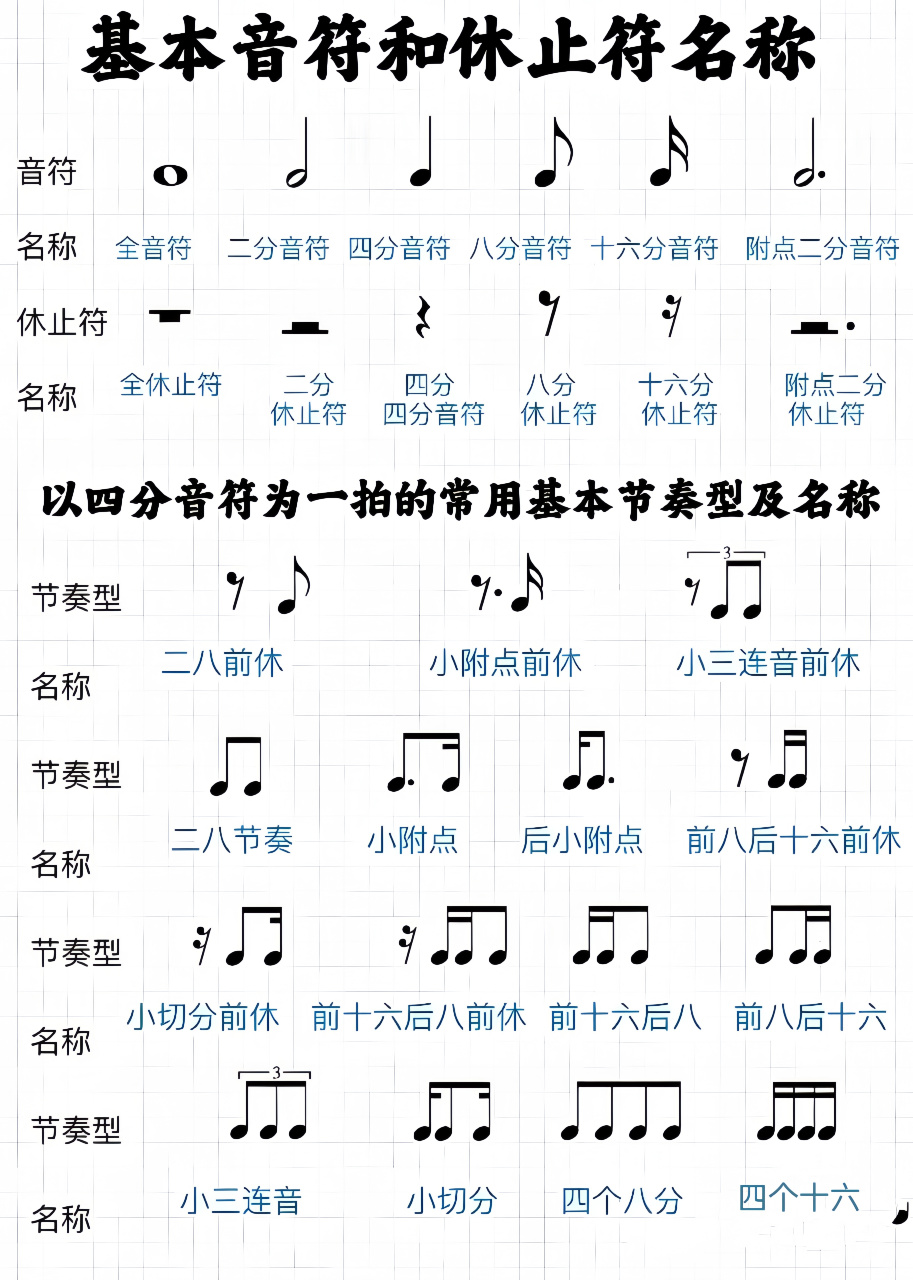 五线谱知识—常见的基础节奏型