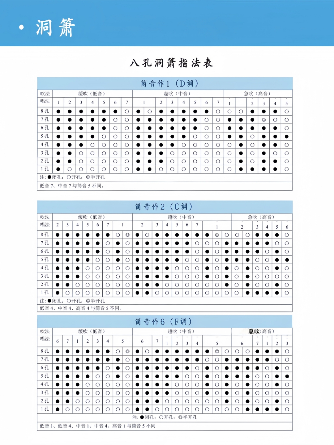 萧指法图解图片