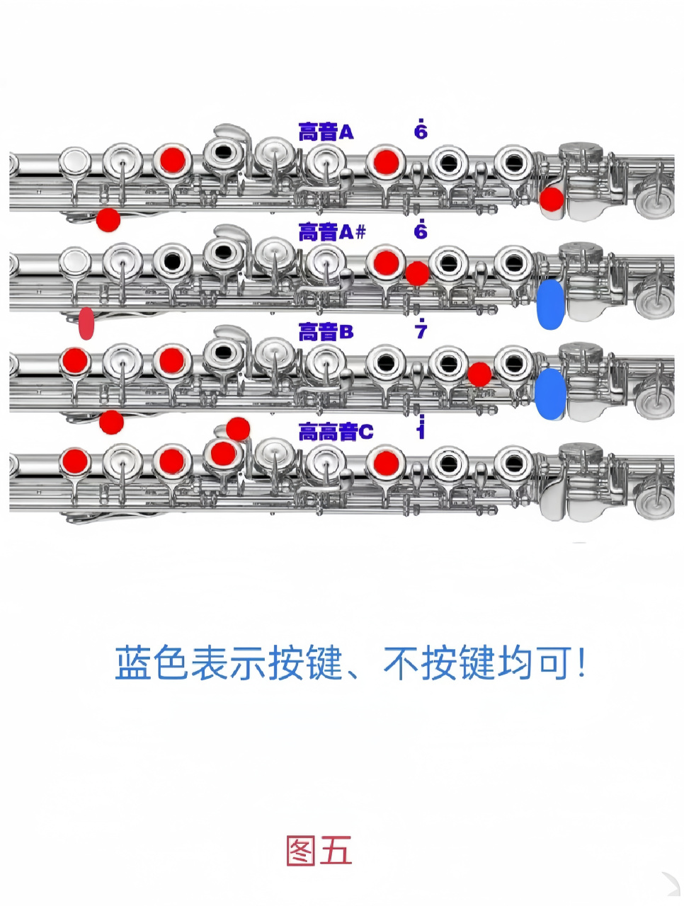 长笛高音mi指法图片