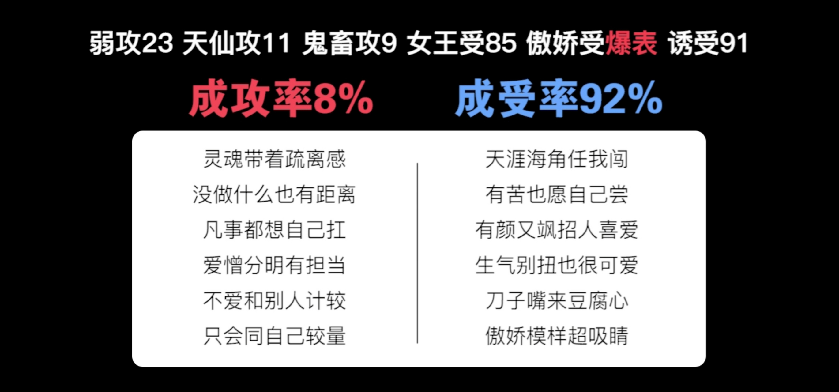 《关于我作死测了自己的攻受属性然后发现自己是受于是留下动态这档事