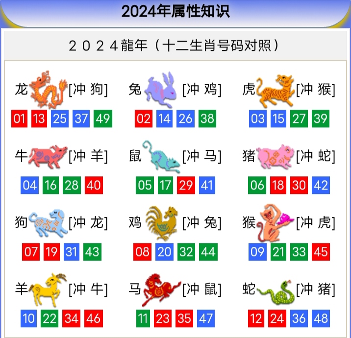 新澳门十二生肖排序 2024年是龙年