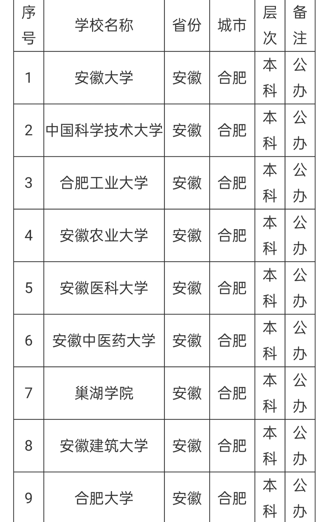 安徽大学教授名单图片