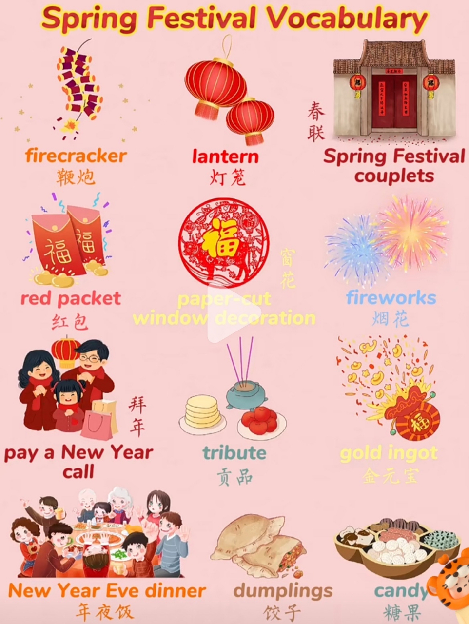 虎动新春 新春英语表达:firecracker鞭炮 lantern 灯笼 spring