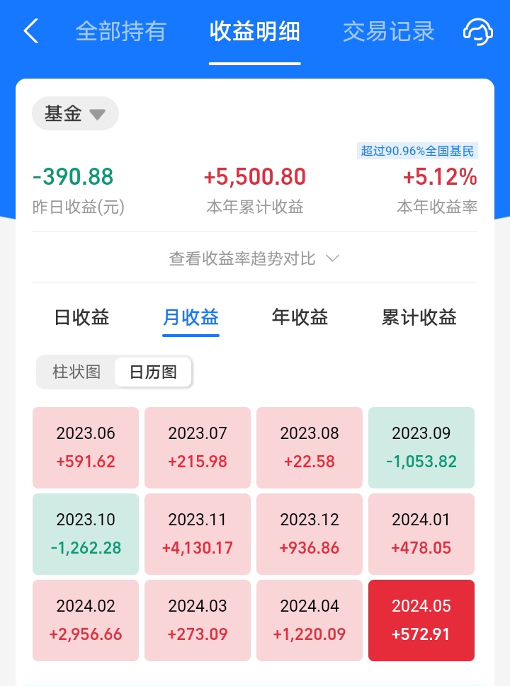 看股市基金的软件(看股市基金的软件有哪些)