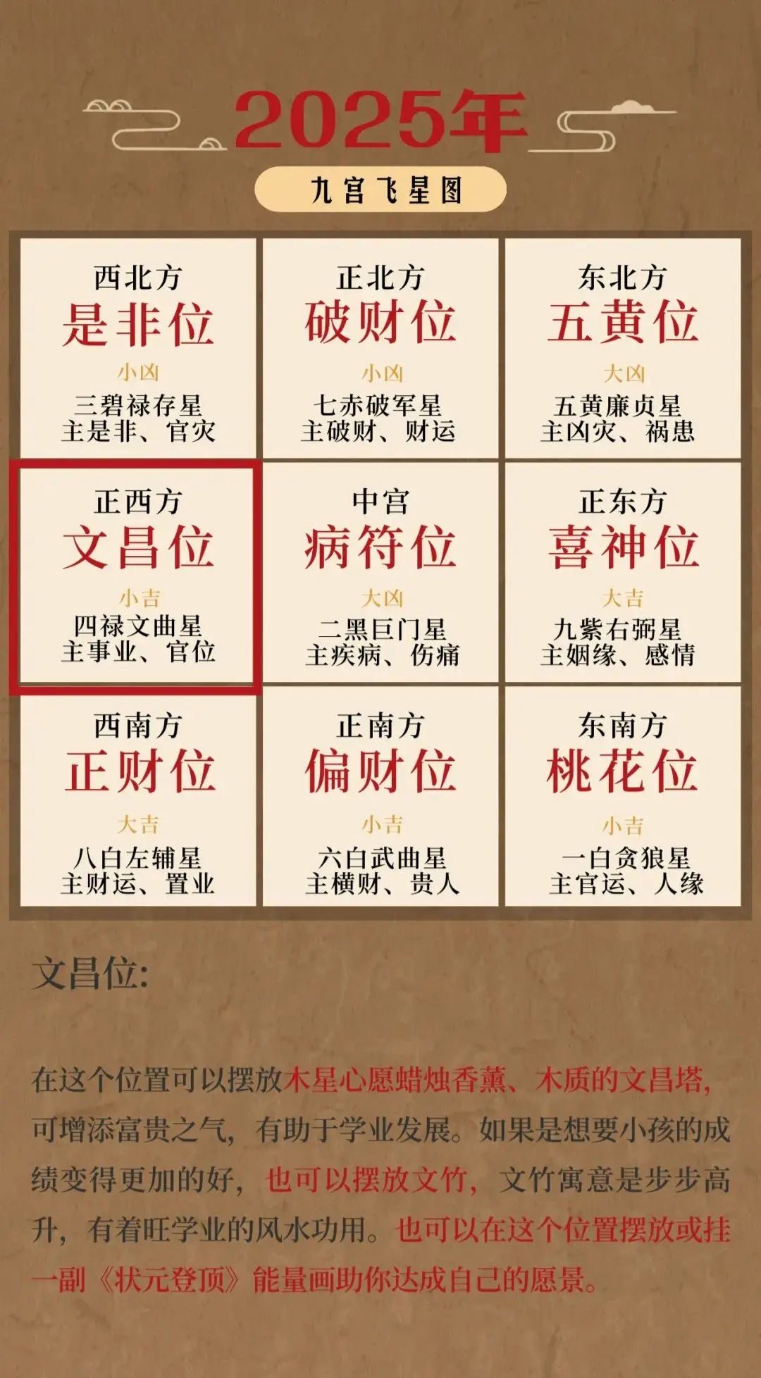 周易2023年生肖运势(2023年运程十二生肖运程属)