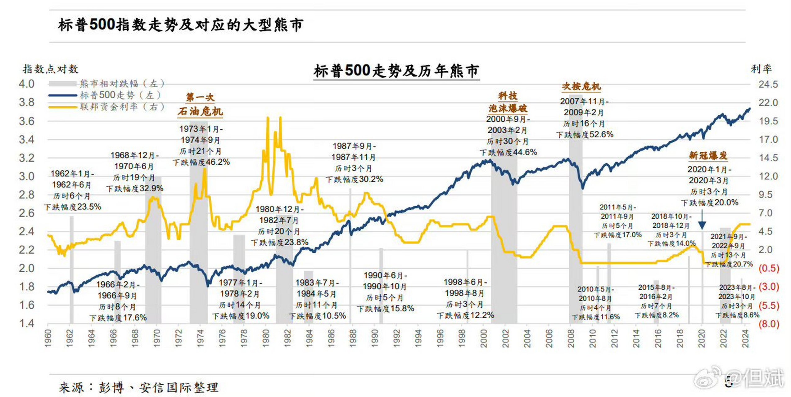 转:巴菲特要求康姆斯等在标普500指数中挑选出一只满足三个条件的股票