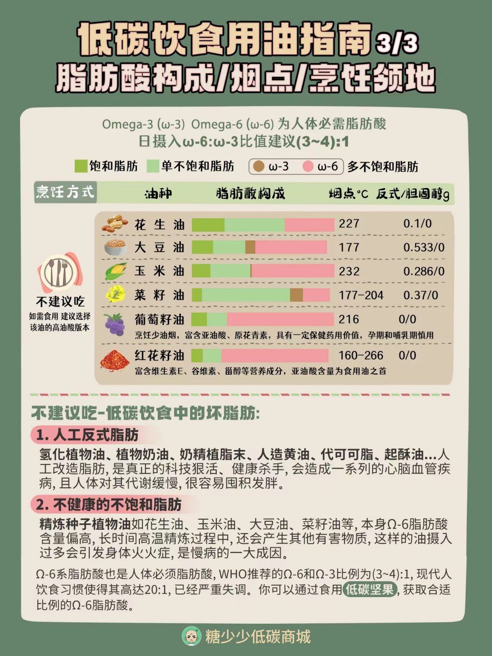 欧米伽6食物含量表图片