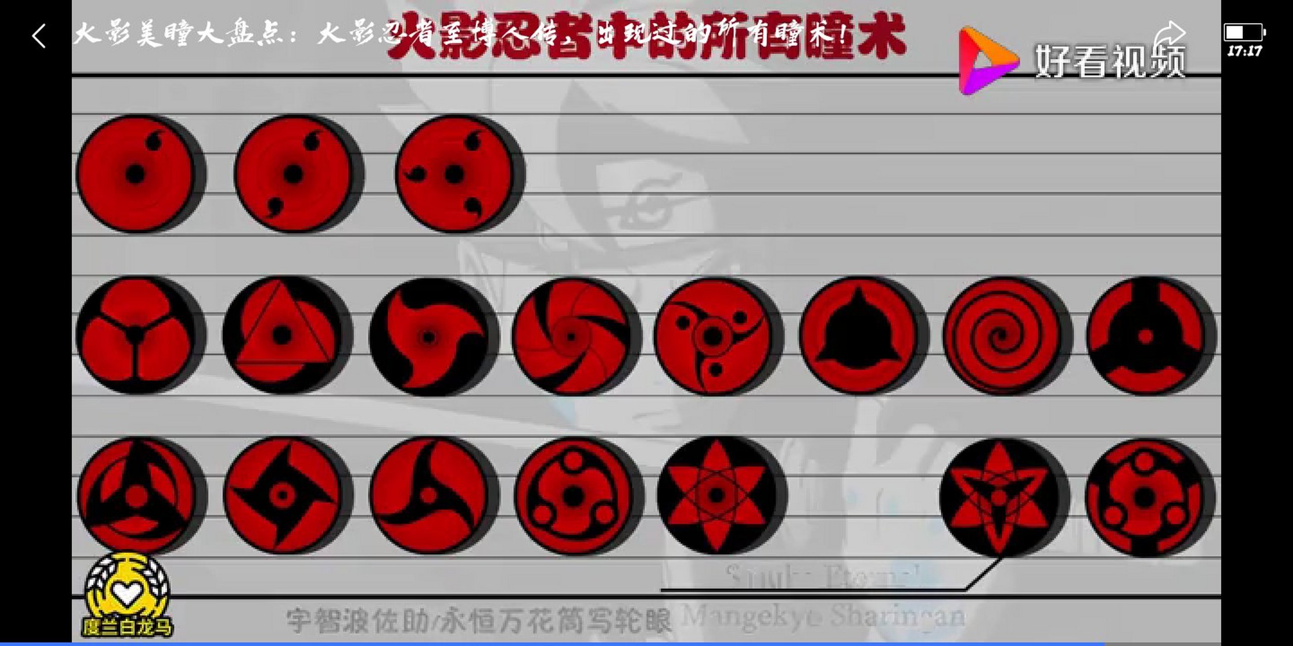 所有的万花筒写轮眼