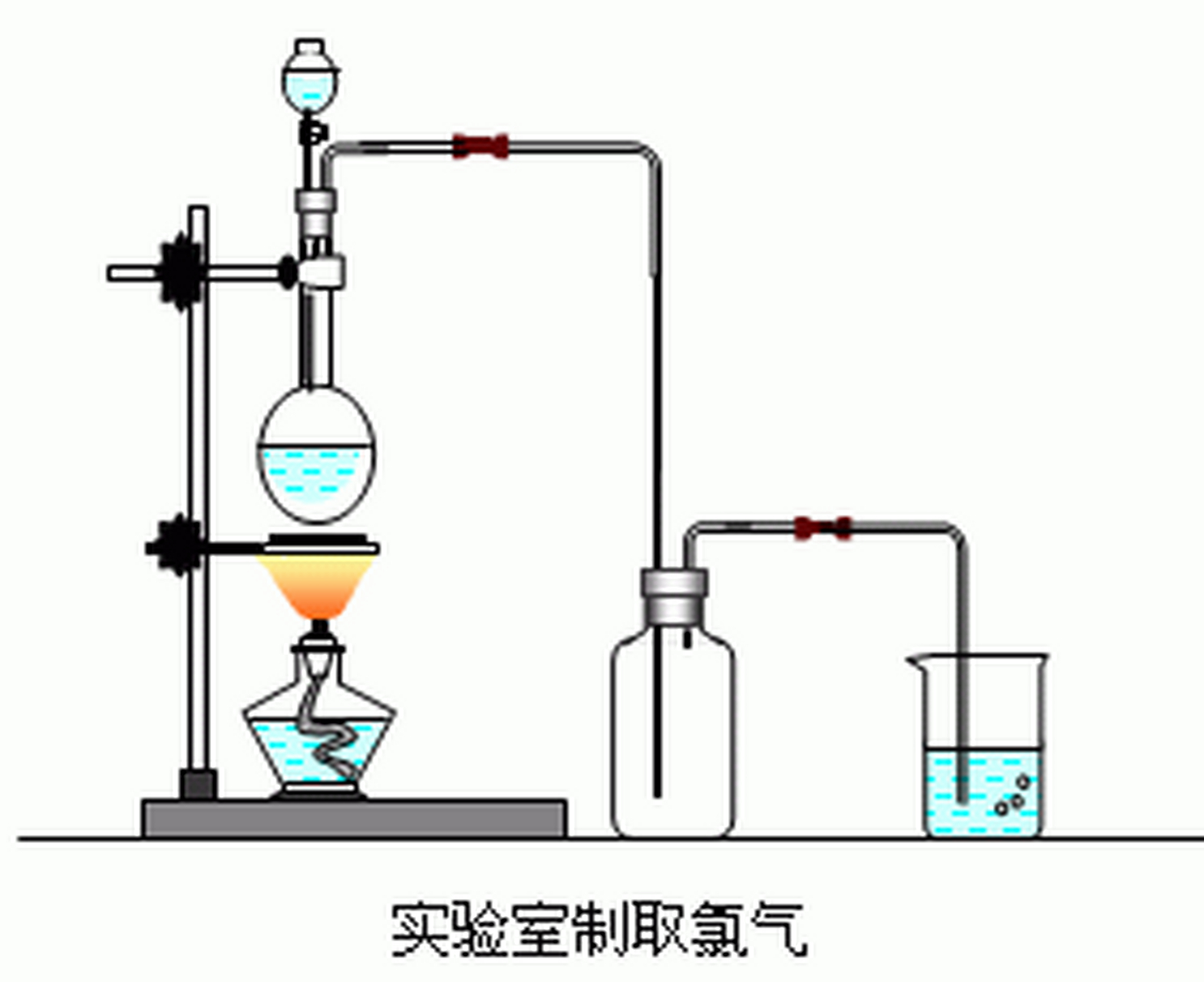 科学实验#氯气#高中化学 用浓硫酸制取氯气 实验目的:实验室