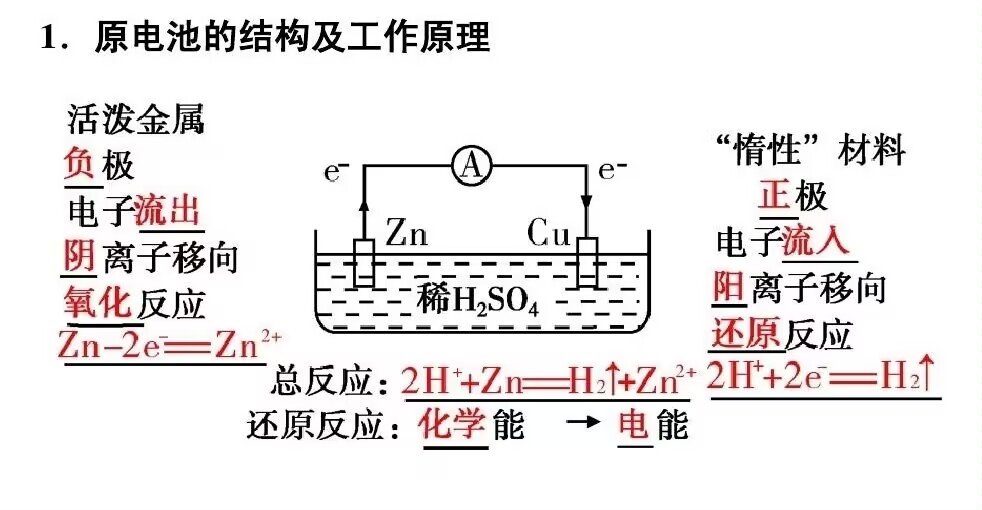 高中化学电池
  第1张 高中化学电池
  第1张