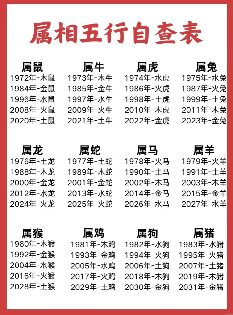 2021年12生肖五行对照表图片