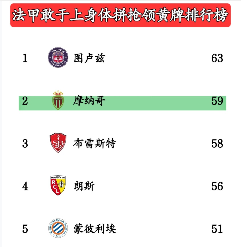 摩纳哥vs洛里昂(摩纳哥vs洛里昂比分预测)  第2张