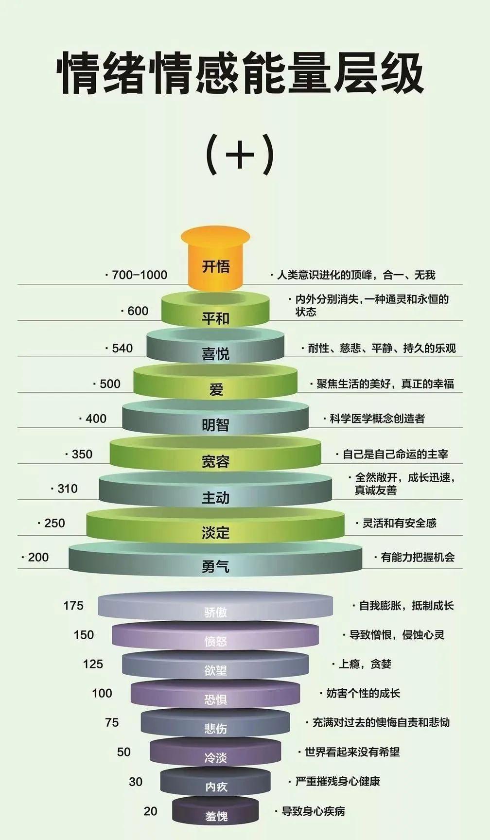 物质生命,精神生命,灵性生命