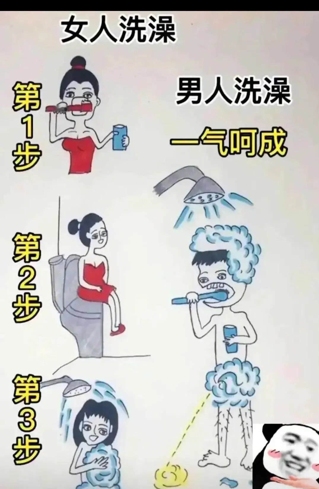 为什么刚吃完饭不能洗澡