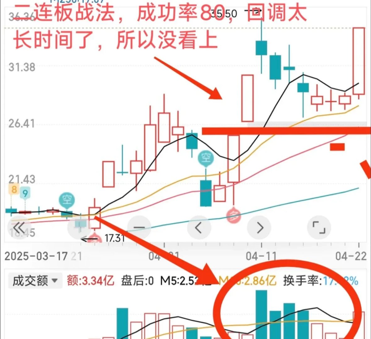 怎样做振幅大的股票分析的简单介绍