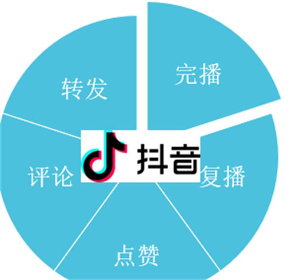 账号权重检测 - 账号权重分析