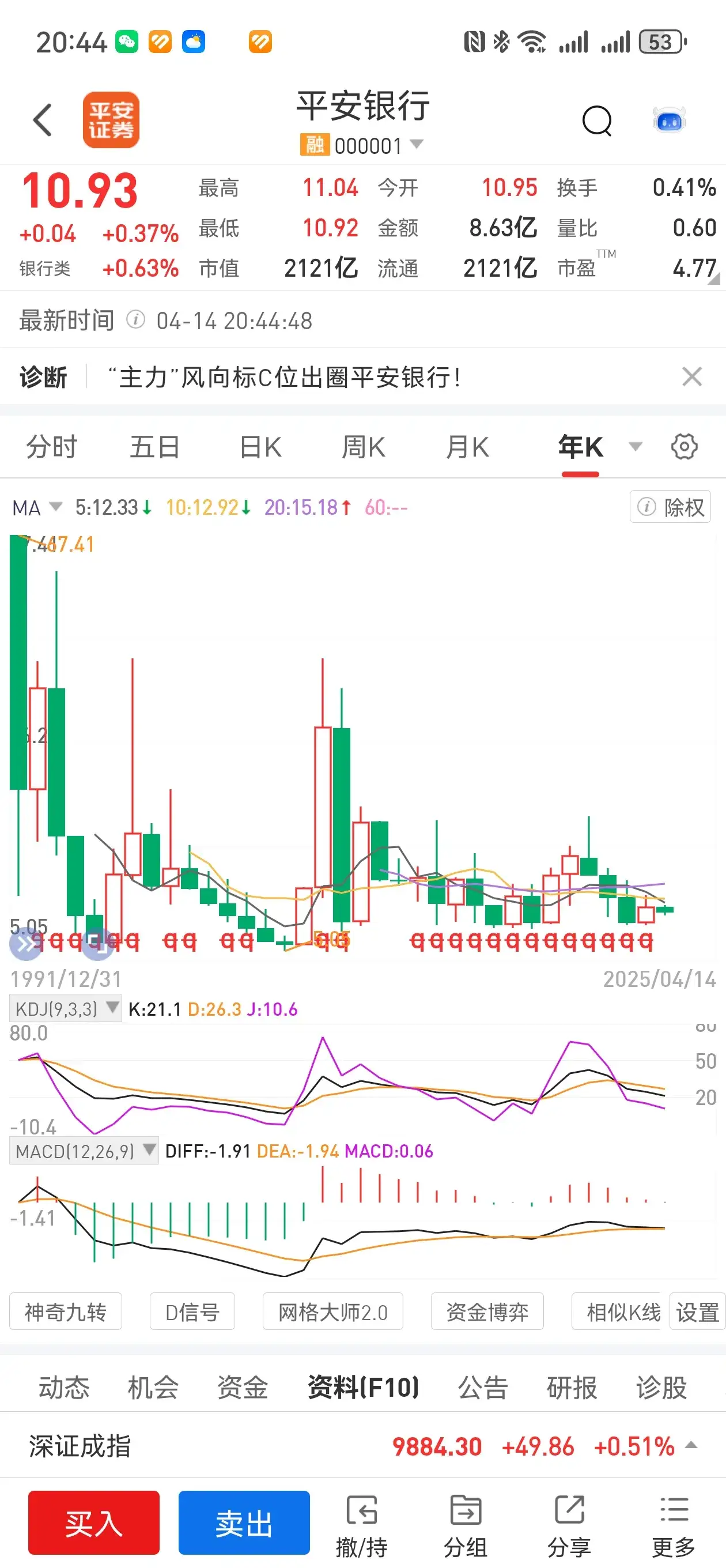 中国平安的股票分析图解