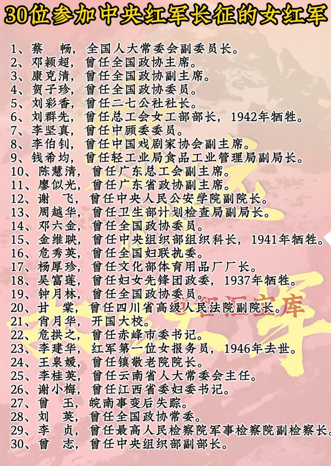 参加过中央红军长征的30位女红军,有人牺牲,有人后来身居高位