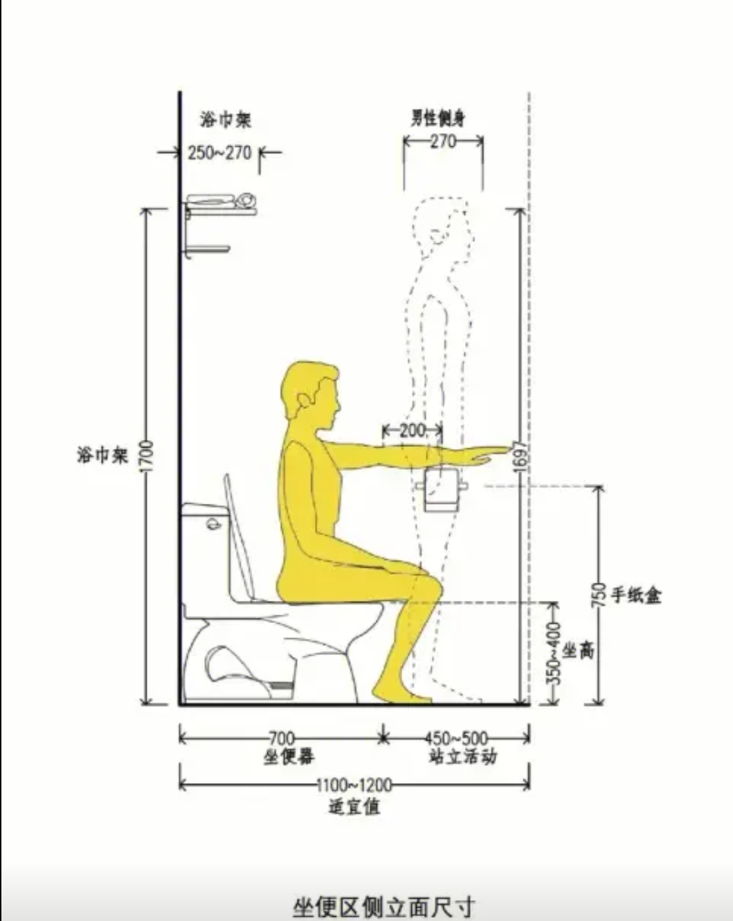 卫生间人体工程学
