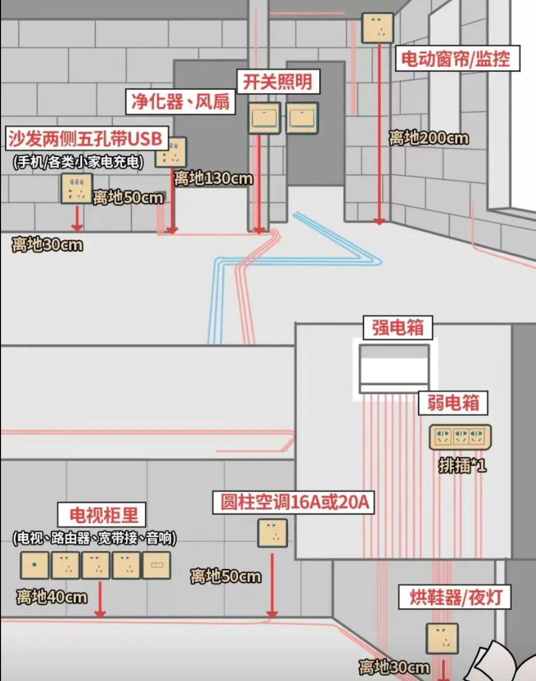 插座开关怎么拆卸图解图片