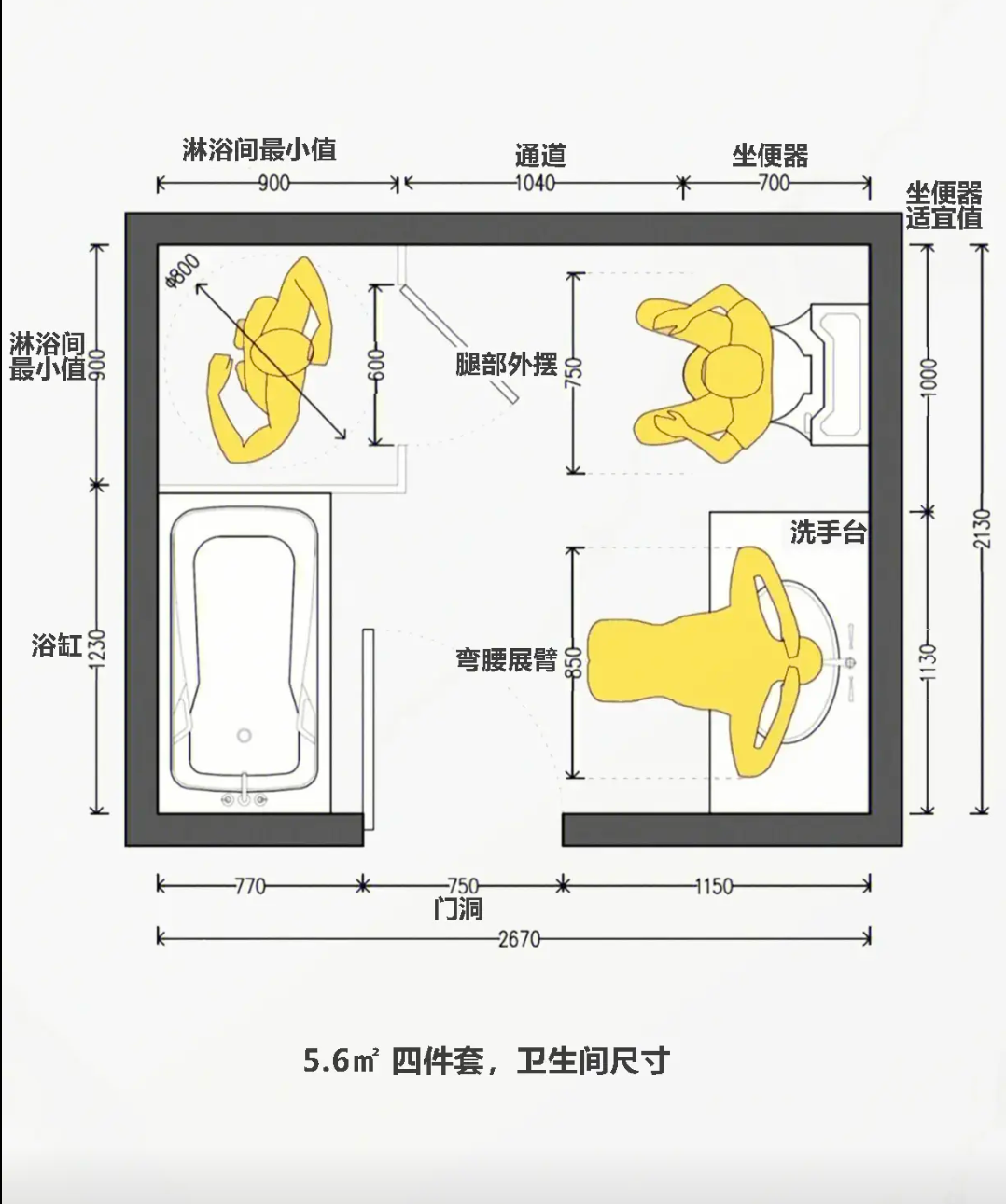 卫生间人体工程学