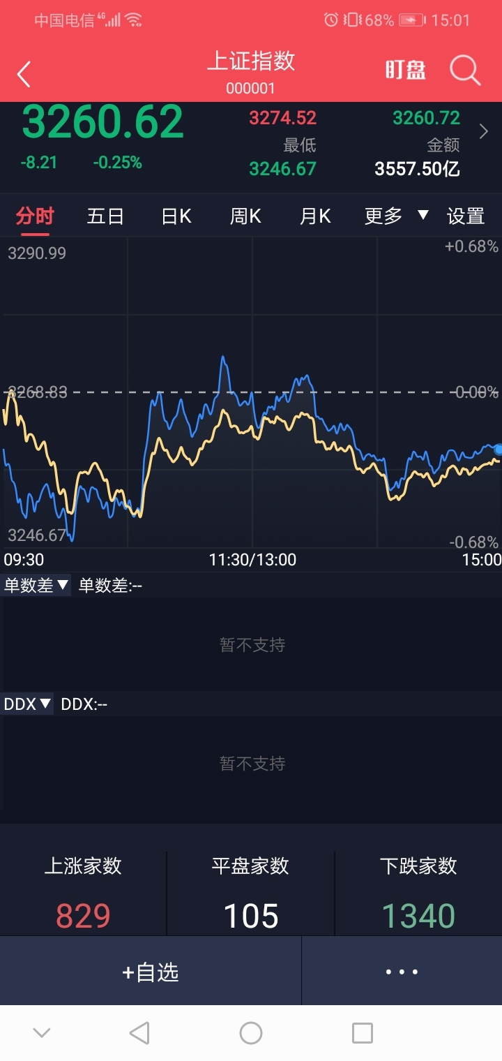 上证指数行情下载(上证指数行情下载app)