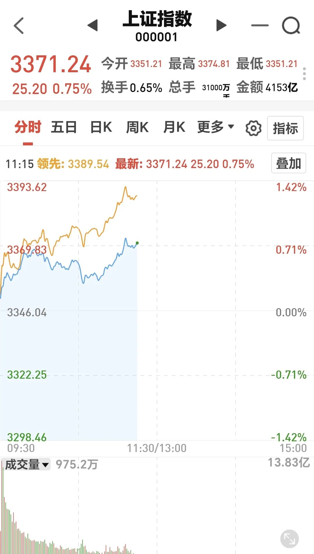 创业板6000点(创业板2600点高吗)