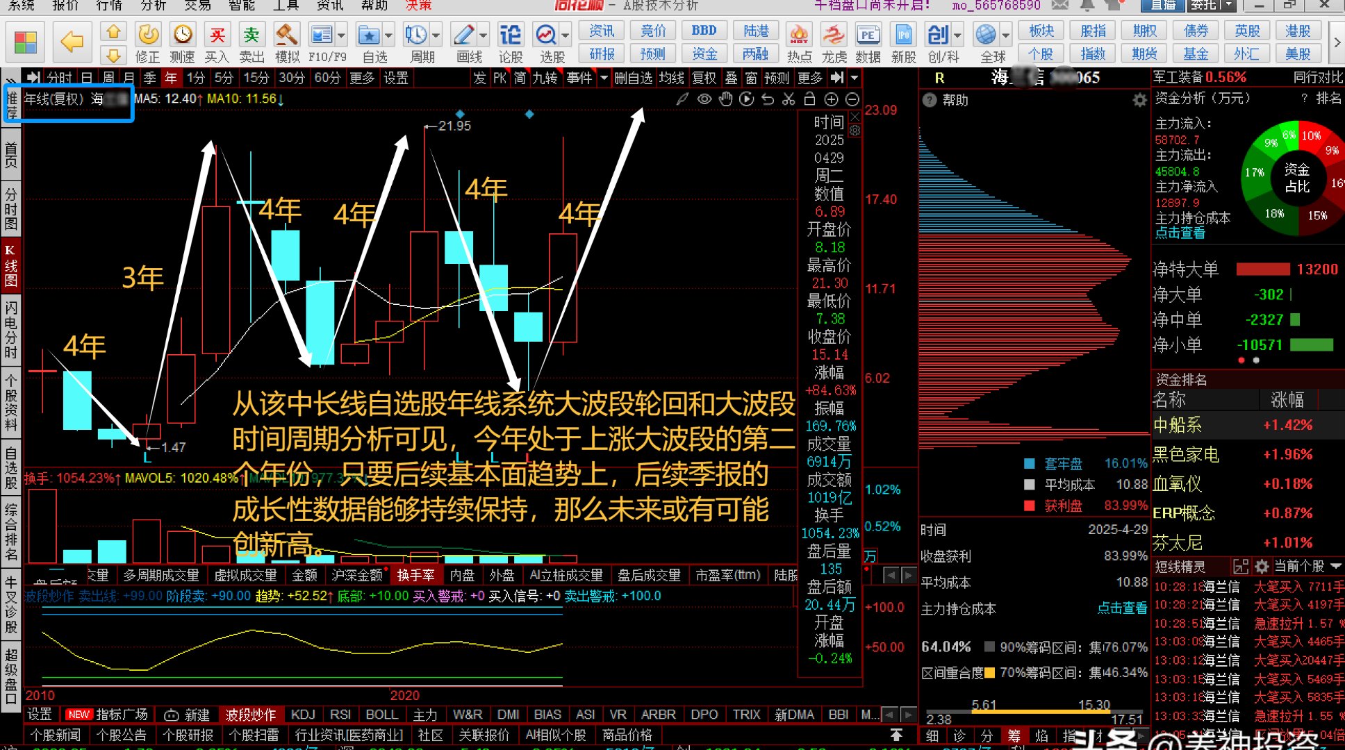 宝莱特股票(宝莱特股票股吧东方财富) 宝莱特股票(宝莱特股票股吧东方财富)