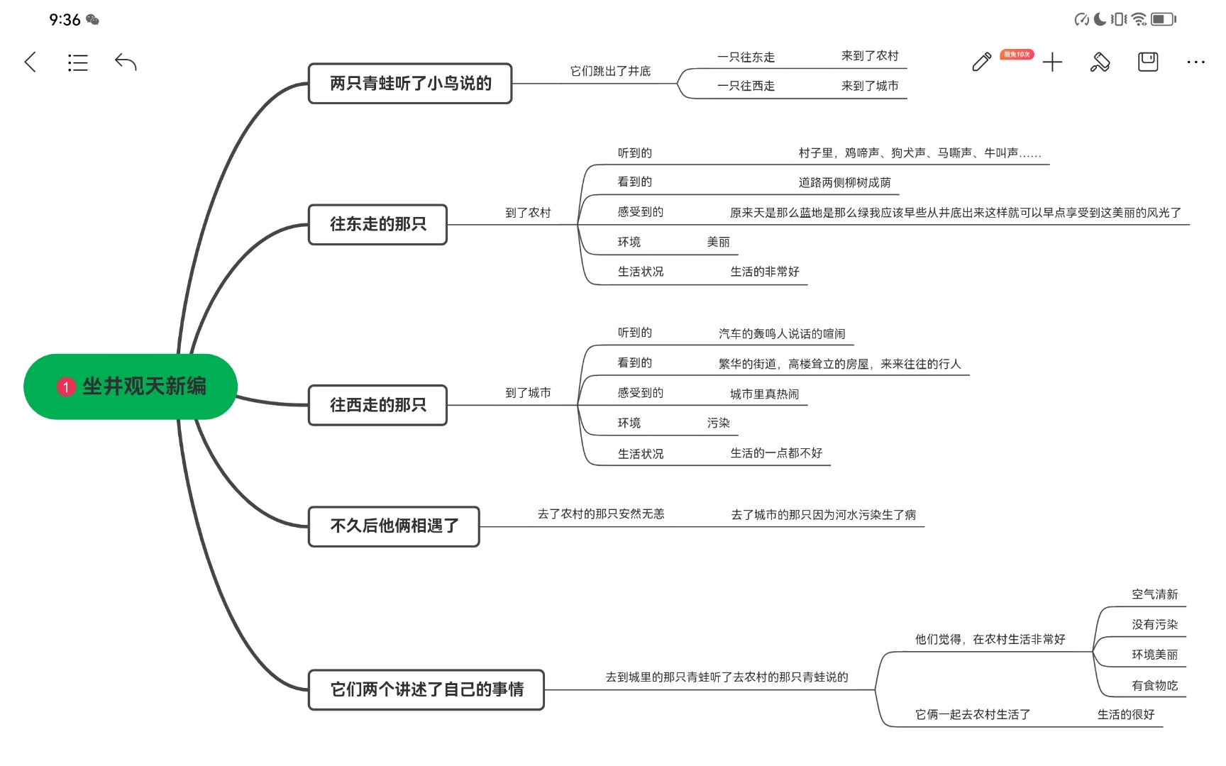 故事新编思维导图简单图片