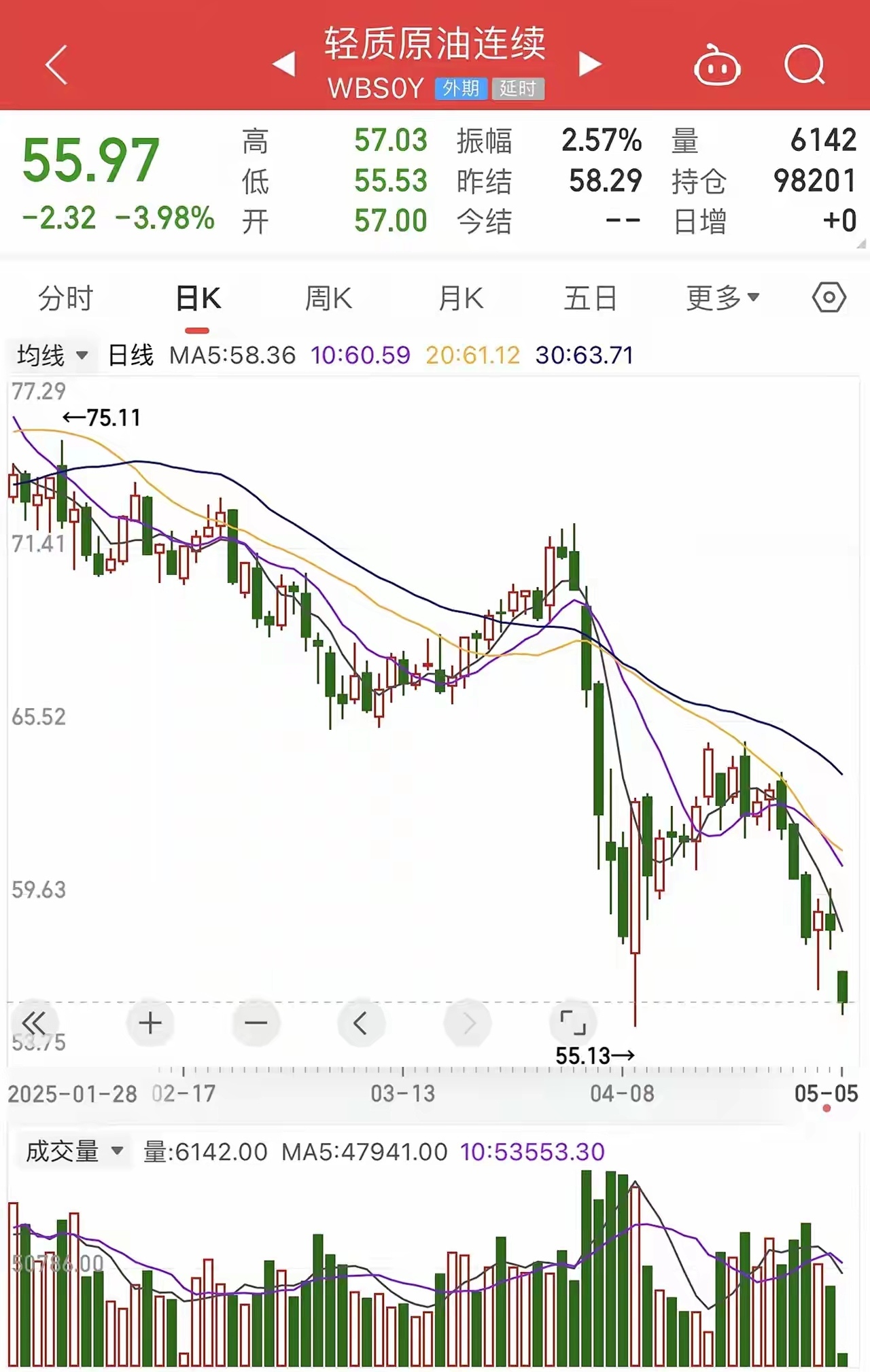 布伦特原油期货实时走势图(布伦特原油期货实时走势图油价调整最新消息)