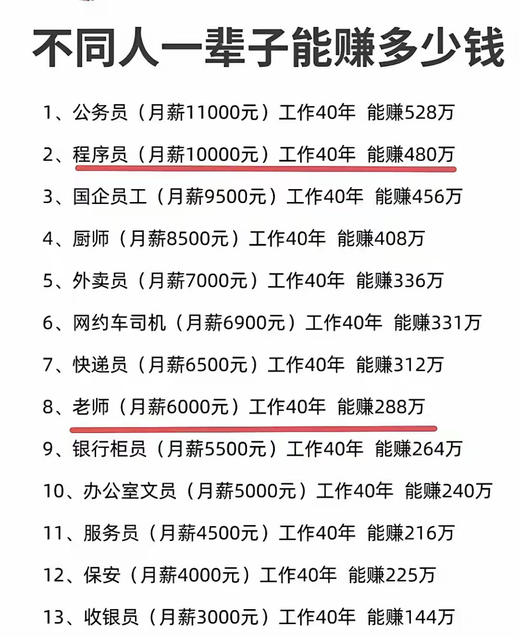 职业生涯20-25年,能挣到800万.