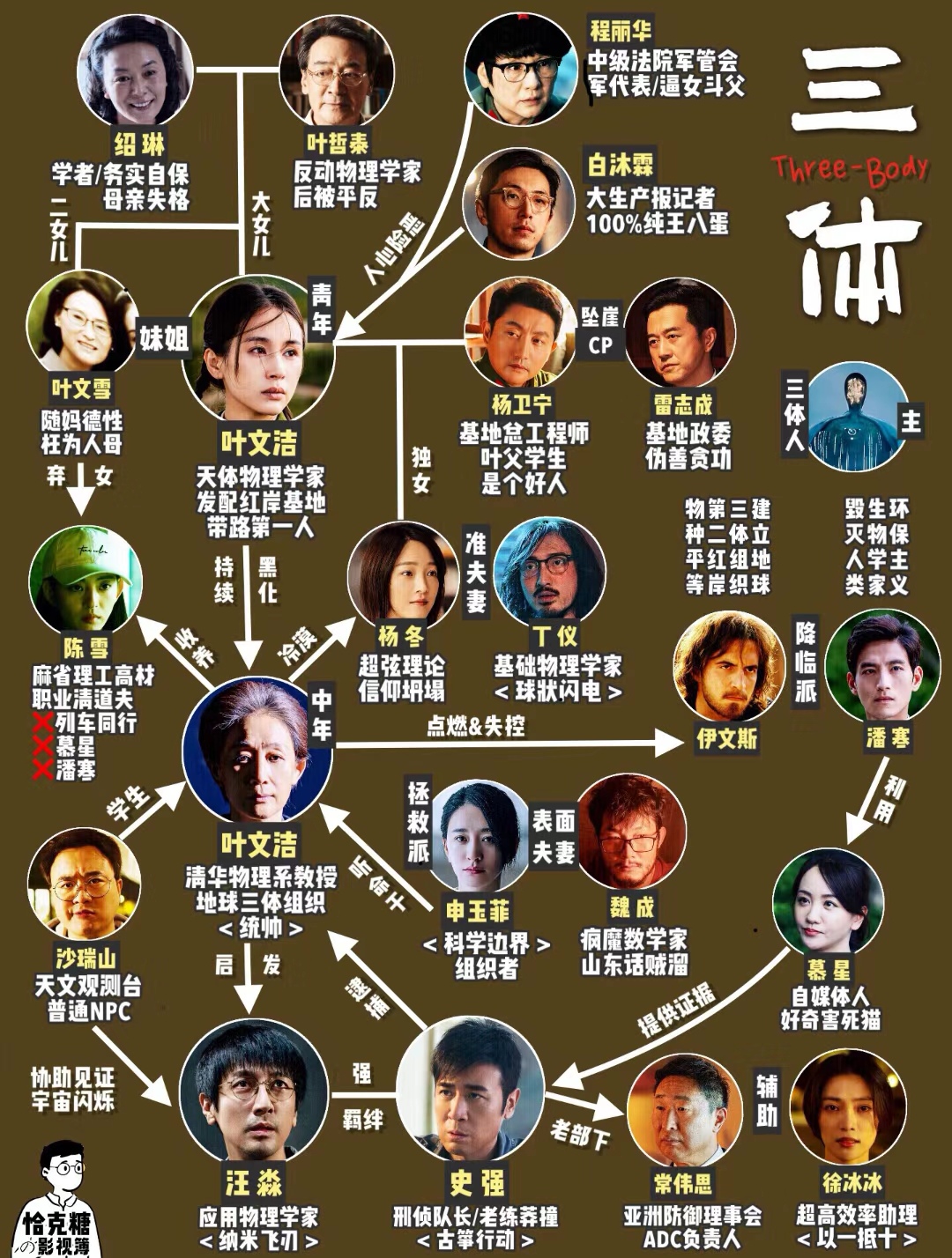 盘点《三体》中的一些精彩情节:  面对三体文明的威胁,地球科学家发现